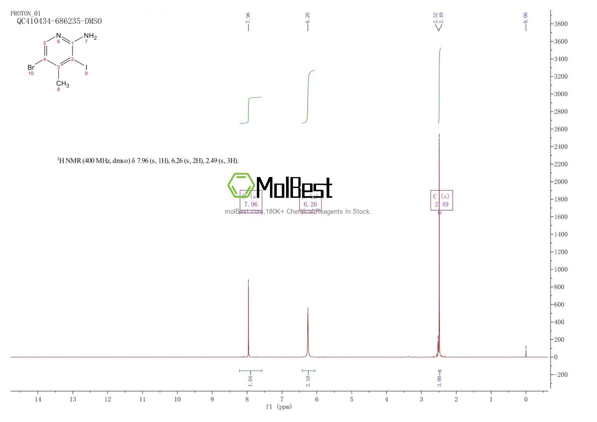 Physical sample testing spectrum (NMR) of 1150618-04-4