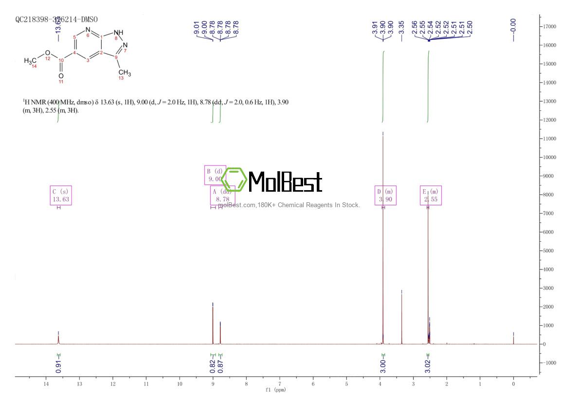 Physical sample testing spectrum (NMR) of 1150618-05-5