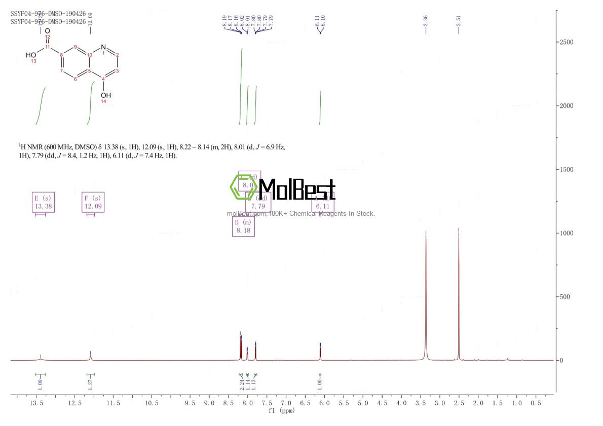 Physical sample testing spectrum (NMR) of 1150618-22-6