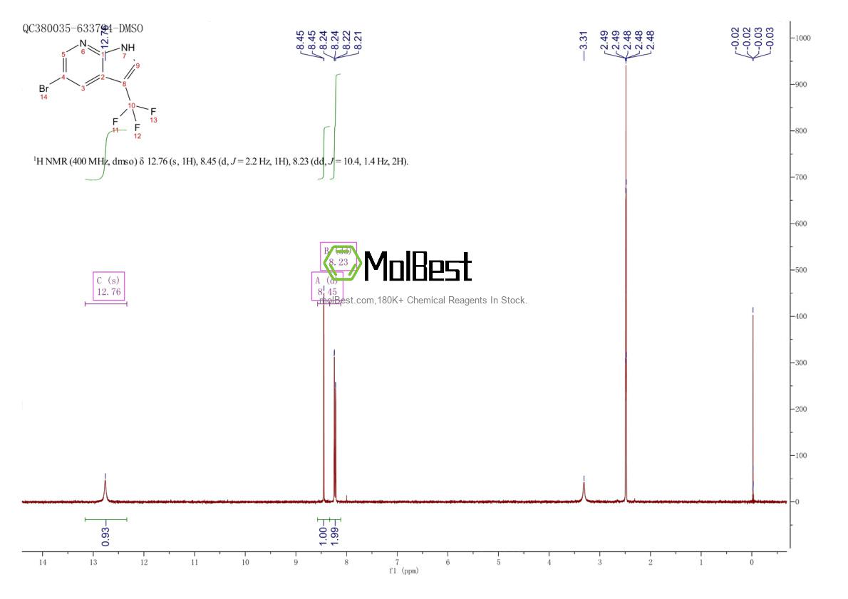 Physical sample testing spectrum (NMR) of 1150618-36-2