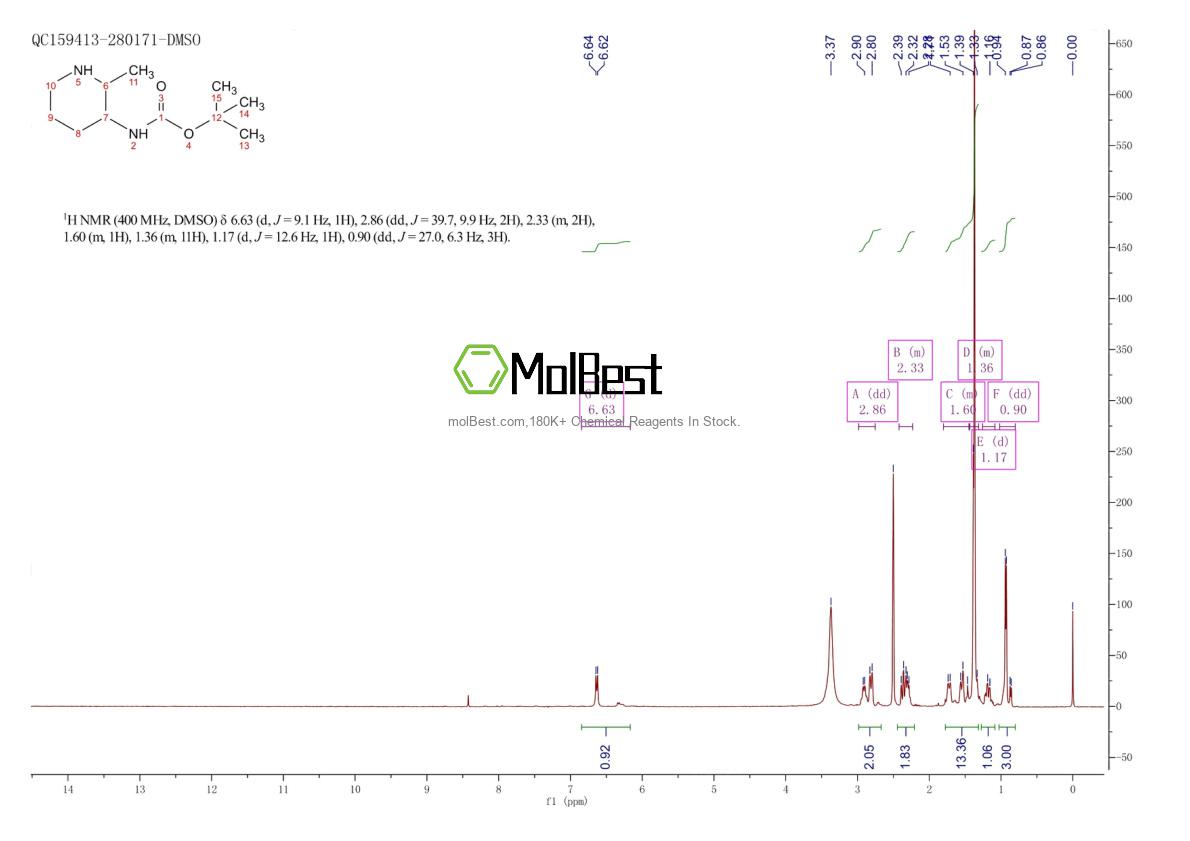 Physical sample testing spectrum (NMR) of 1150618-42-0