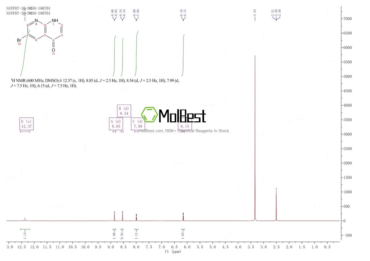 Physical sample testing spectrum (NMR) of 1150618-43-1
