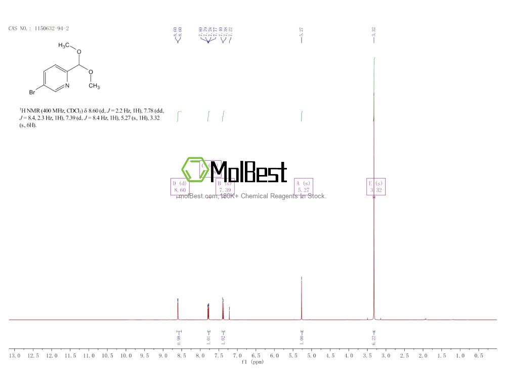 Physical sample testing spectrum (NMR) of 1150632-94-2