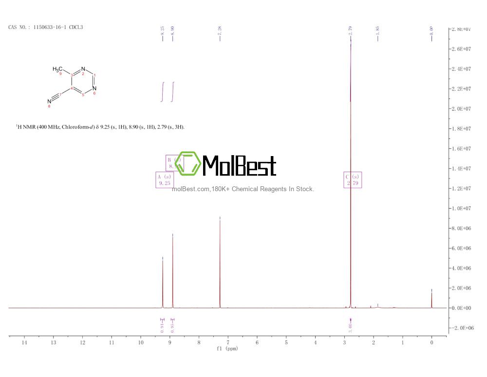 Physical sample testing spectrum (NMR) of 1150633-16-1