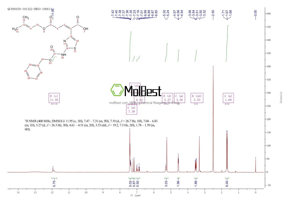 Physical sample testing spectrum (NMR) of 115065-79-7