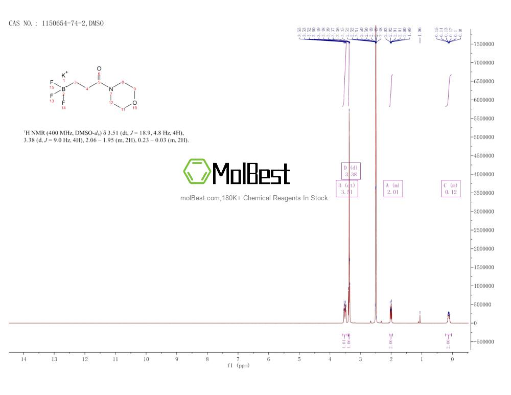 Physical sample testing spectrum (NMR) of 1150654-74-2