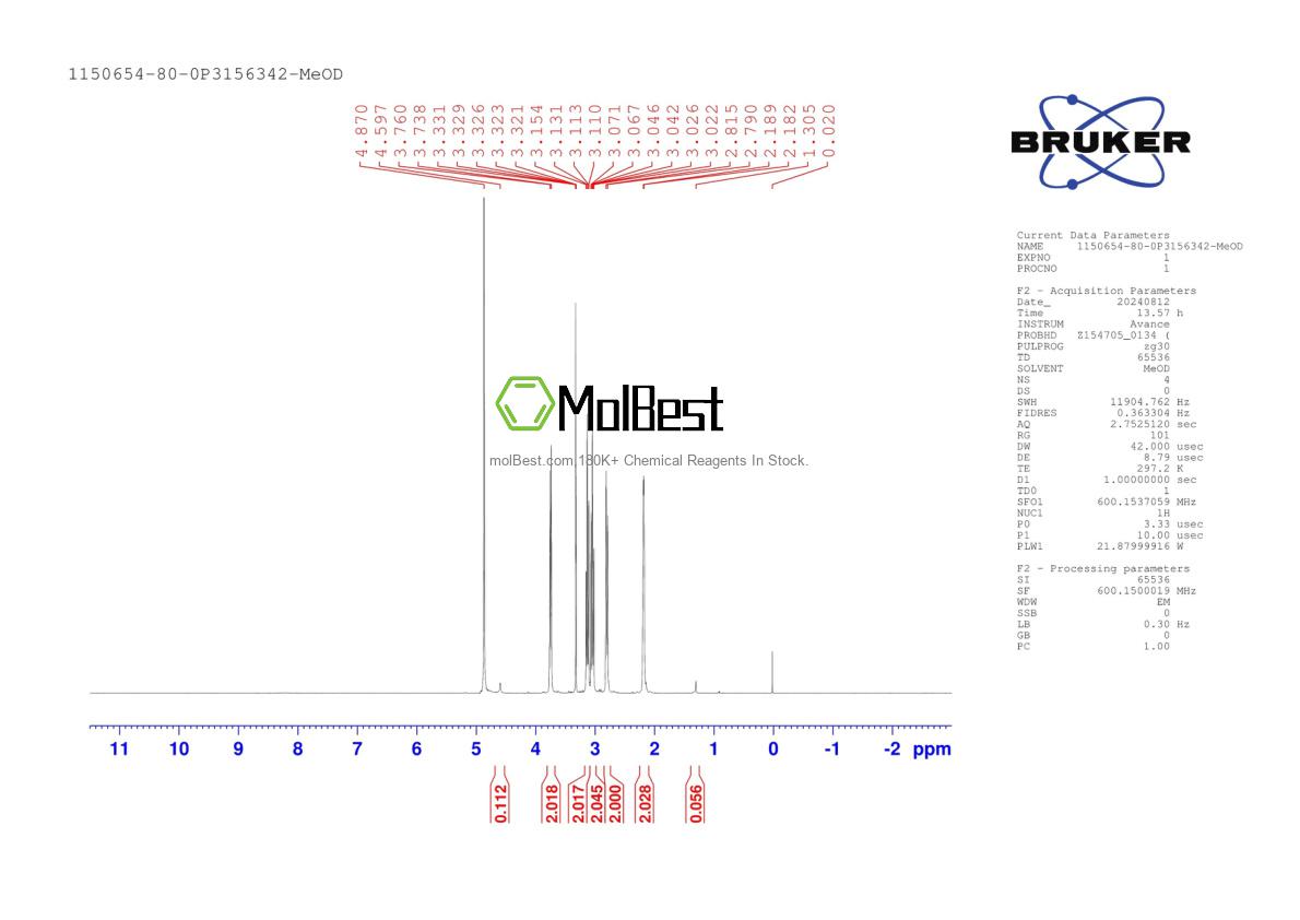 Physical sample testing spectrum (NMR) of 1150654-80-0