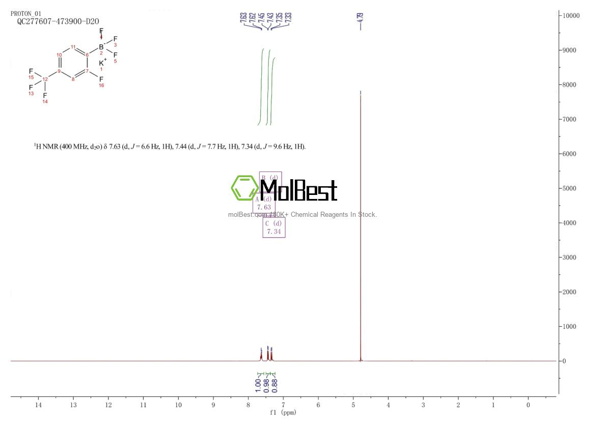 Physical sample testing spectrum (NMR) of 1150655-12-1