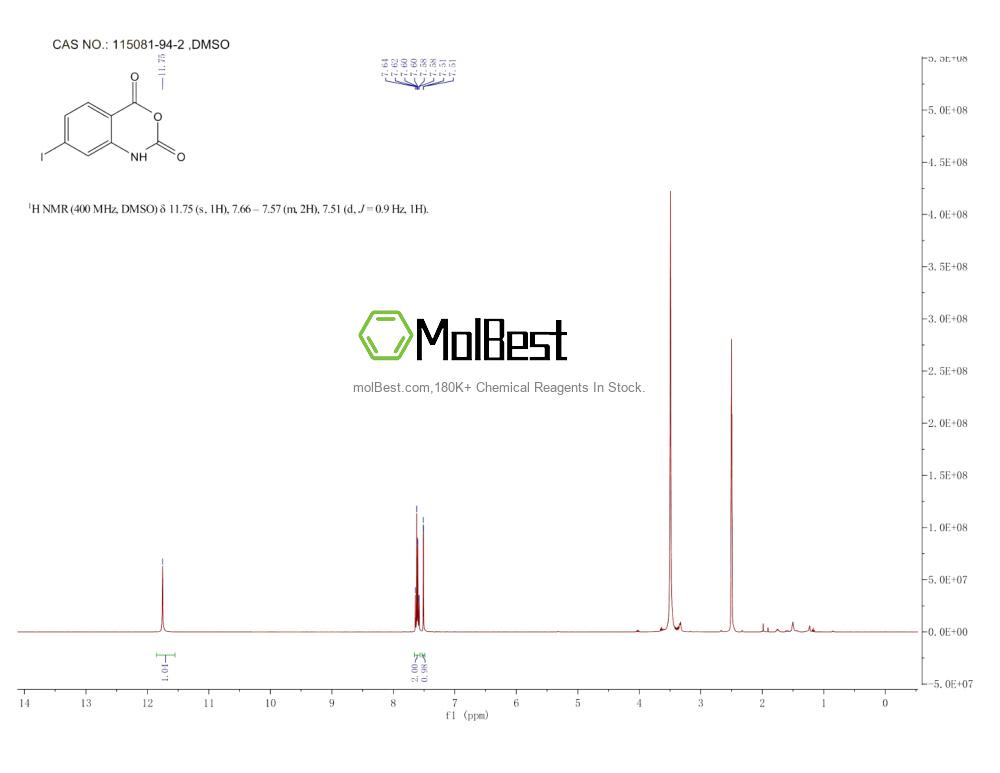 Physical sample testing spectrum (NMR) of 115081-94-2