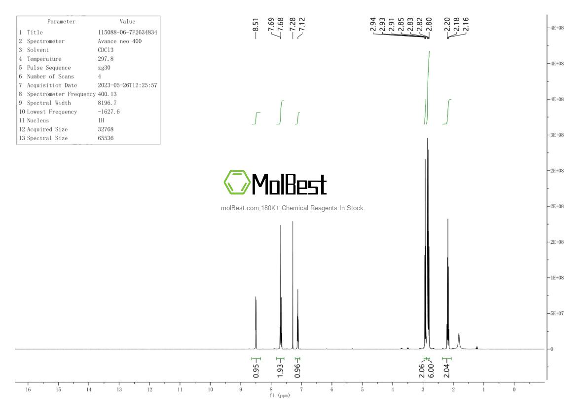 Physical sample testing spectrum (NMR) of 115088-06-7