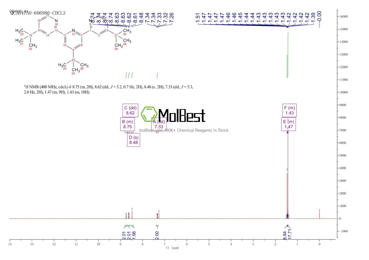 Physical sample testing spectrum (NMR) of 115091-29-7