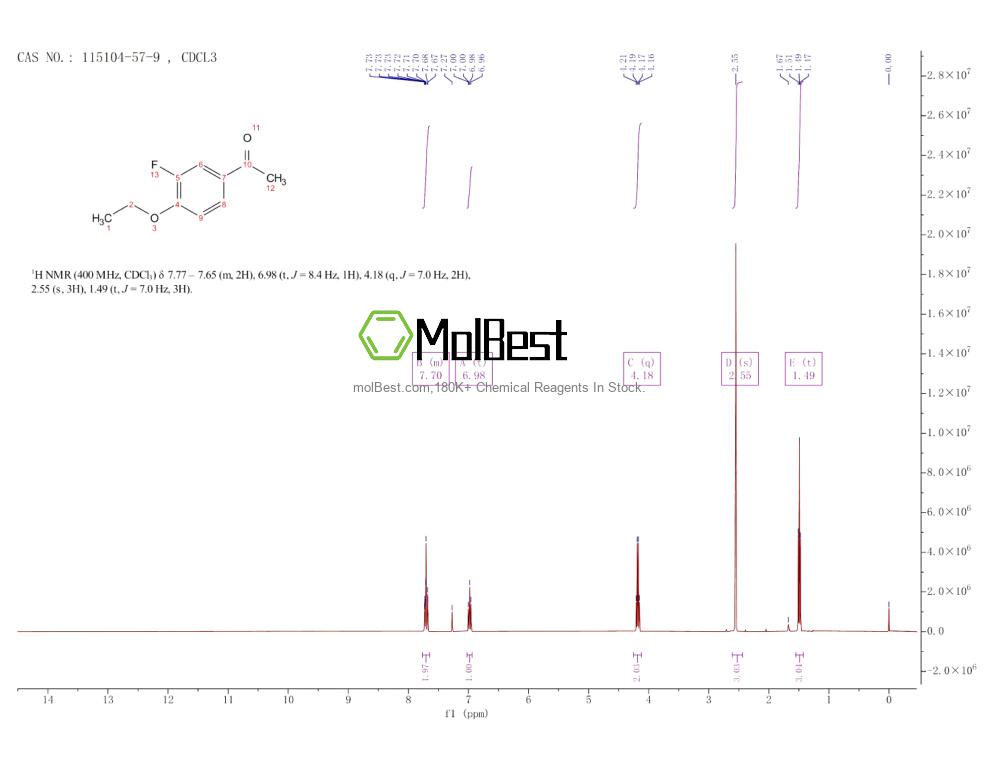 Physical sample testing spectrum (NMR) of 115104-57-9