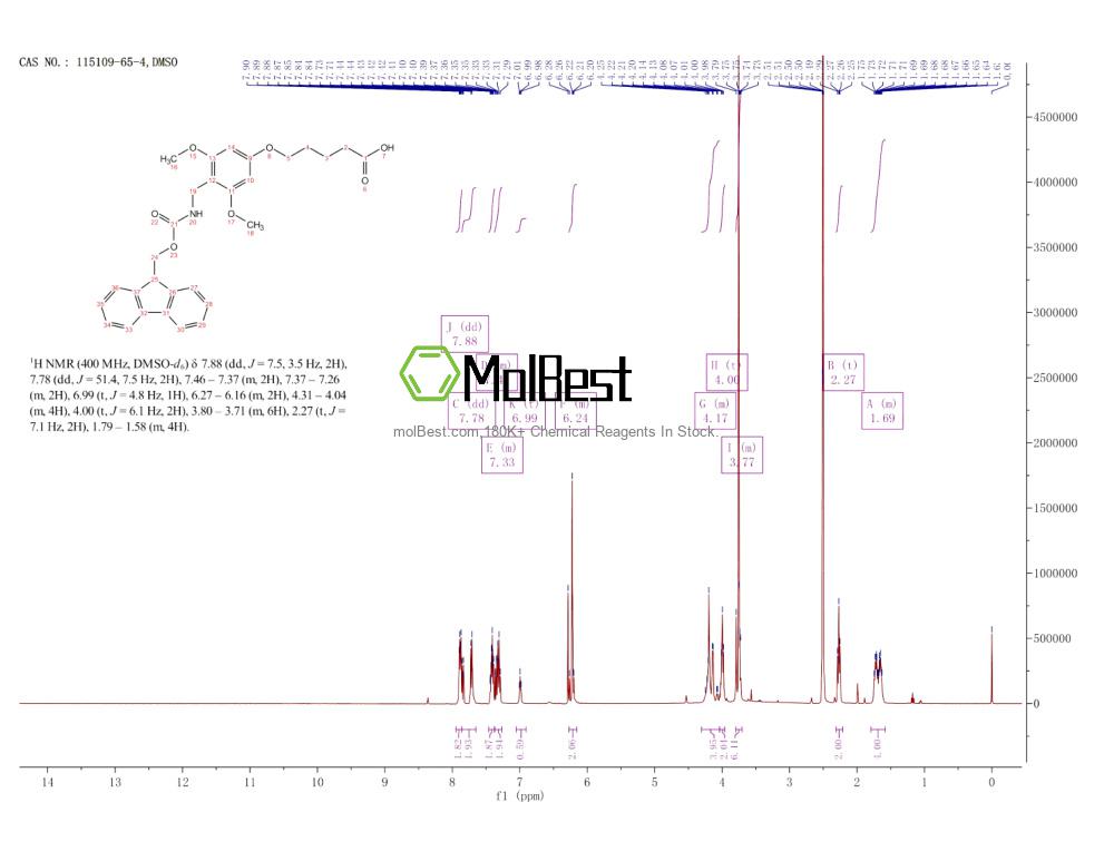 Physical sample testing spectrum (NMR) of 115109-65-4
