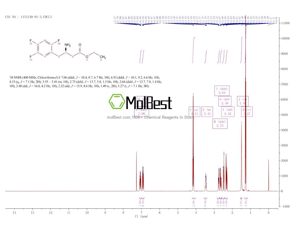 Physical sample testing spectrum (NMR) of 1151240-91-3