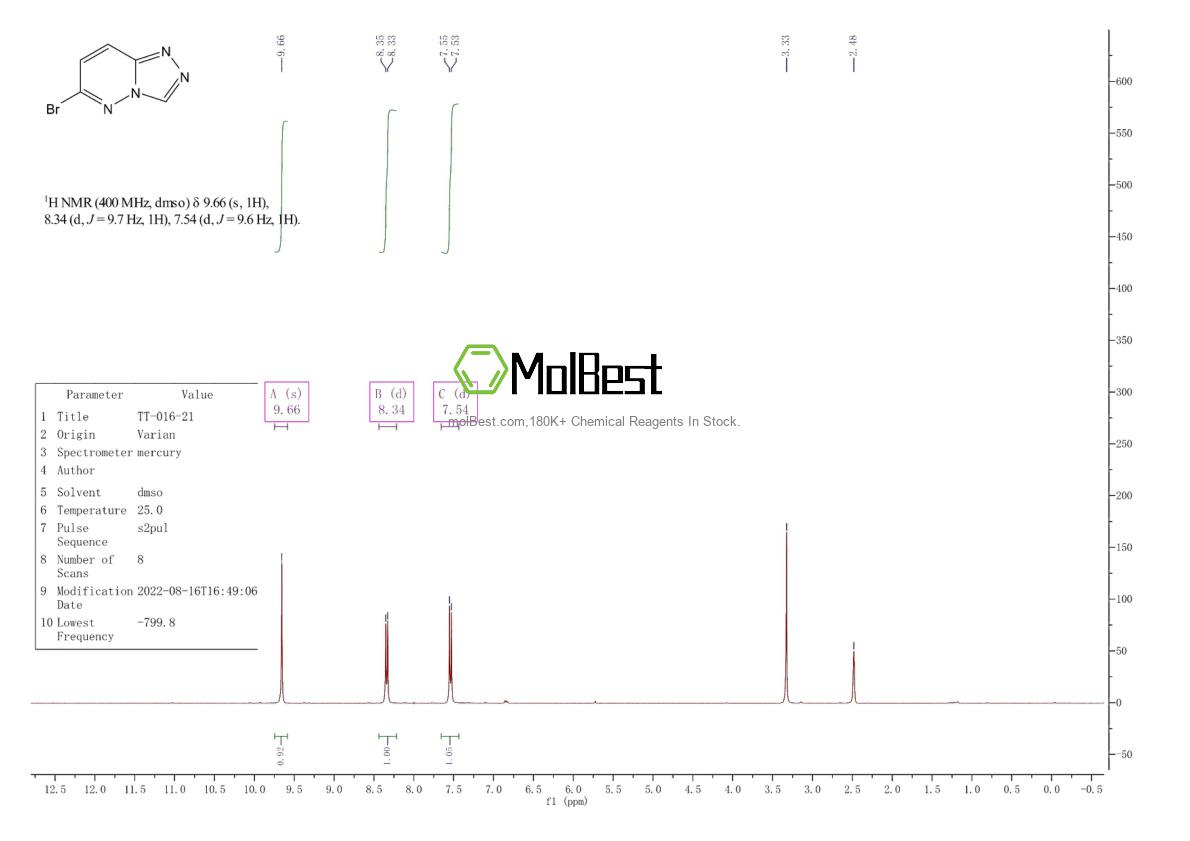 Physical sample testing spectrum (NMR) of 115127-23-6