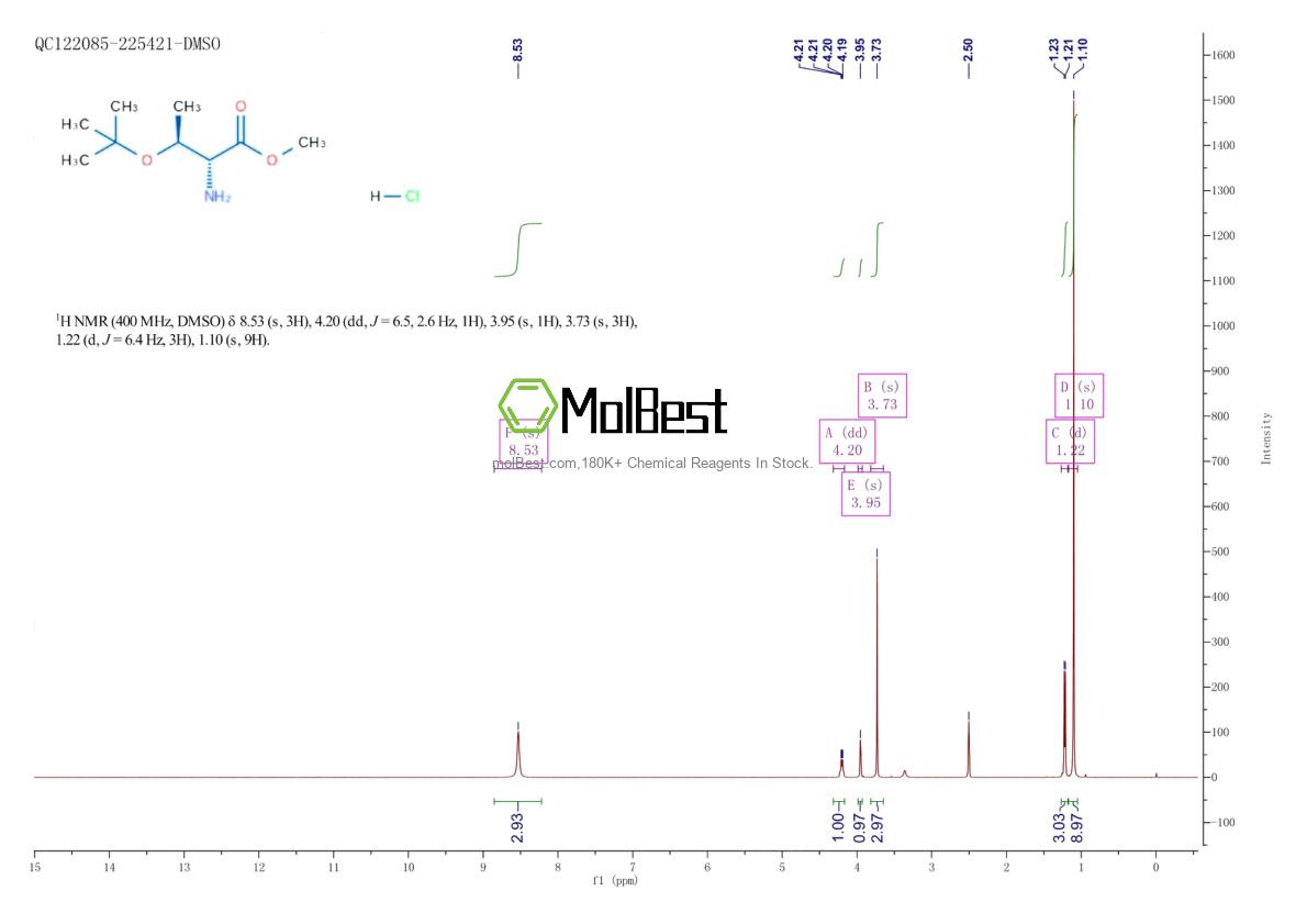 Physical sample testing spectrum (NMR) of 115141-43-0