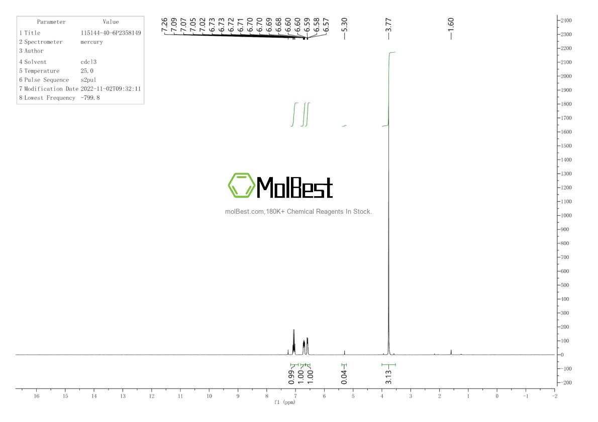 Physical sample testing spectrum (NMR) of 115144-40-6