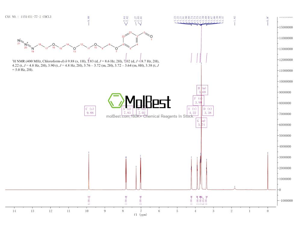 Physical sample testing spectrum (NMR) of 1151451-77-2