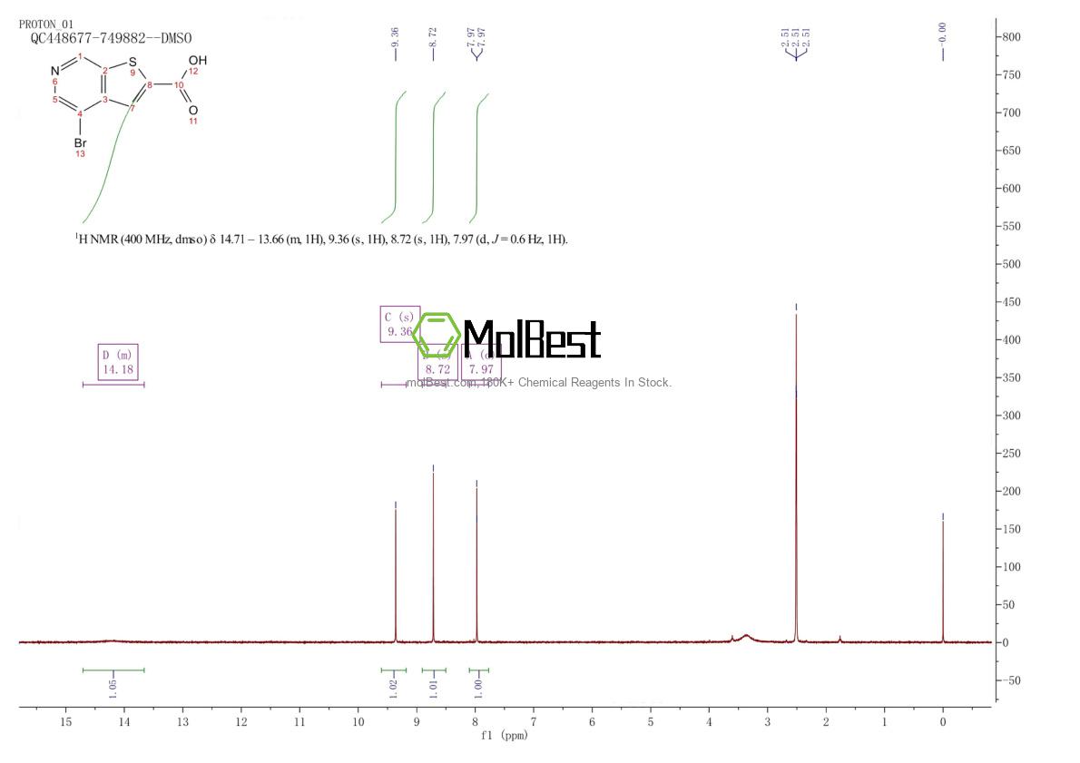 Physical sample testing spectrum (NMR) of 1151512-25-2