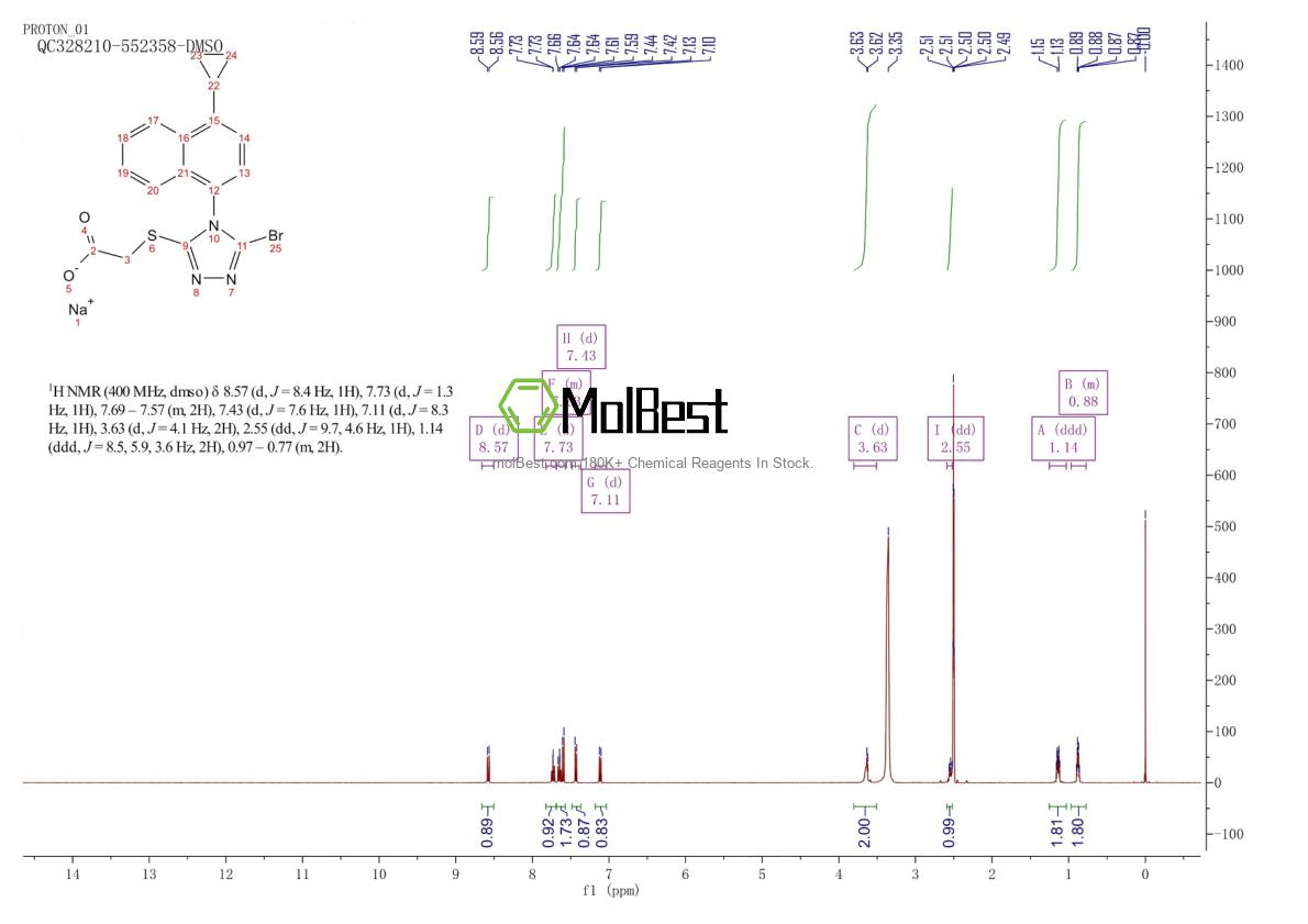Physical sample testing spectrum (NMR) of 1151516-14-1