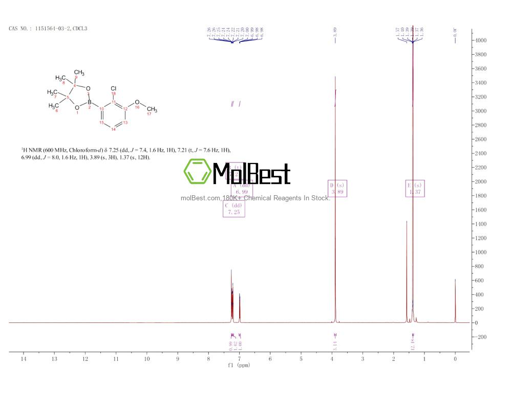 Physical sample testing spectrum (NMR) of 1151564-03-2