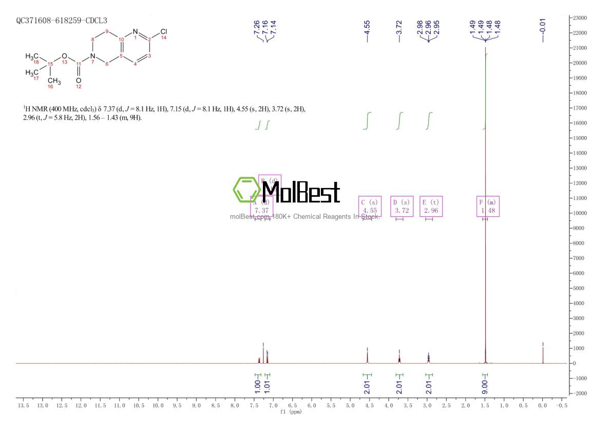 Physical sample testing spectrum (NMR) of 1151665-15-4
