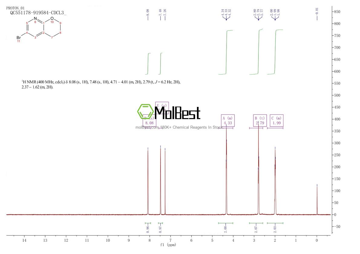 Physical sample testing spectrum (NMR) of 115170-38-2