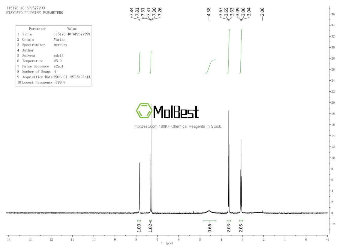 Physical sample testing spectrum (NMR) of 115170-40-6