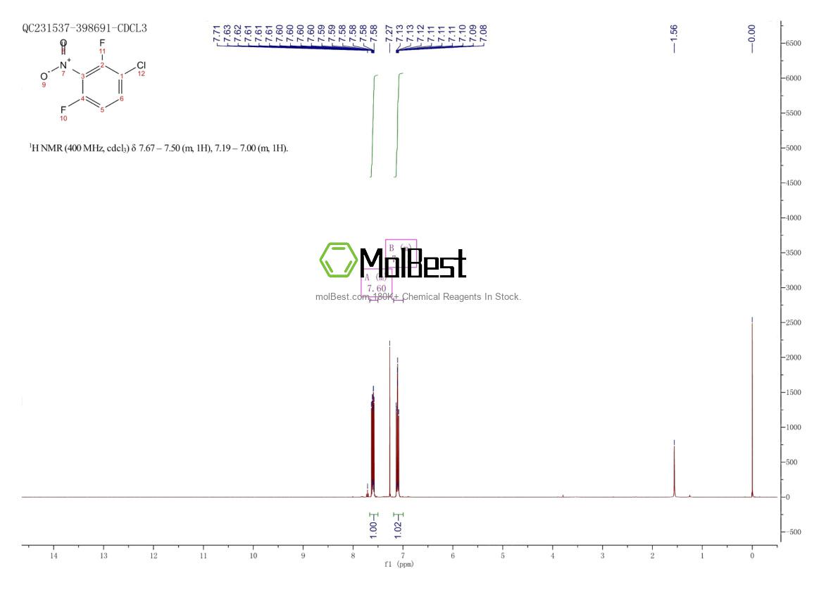 Physical sample testing spectrum (NMR) of 1151767-58-6