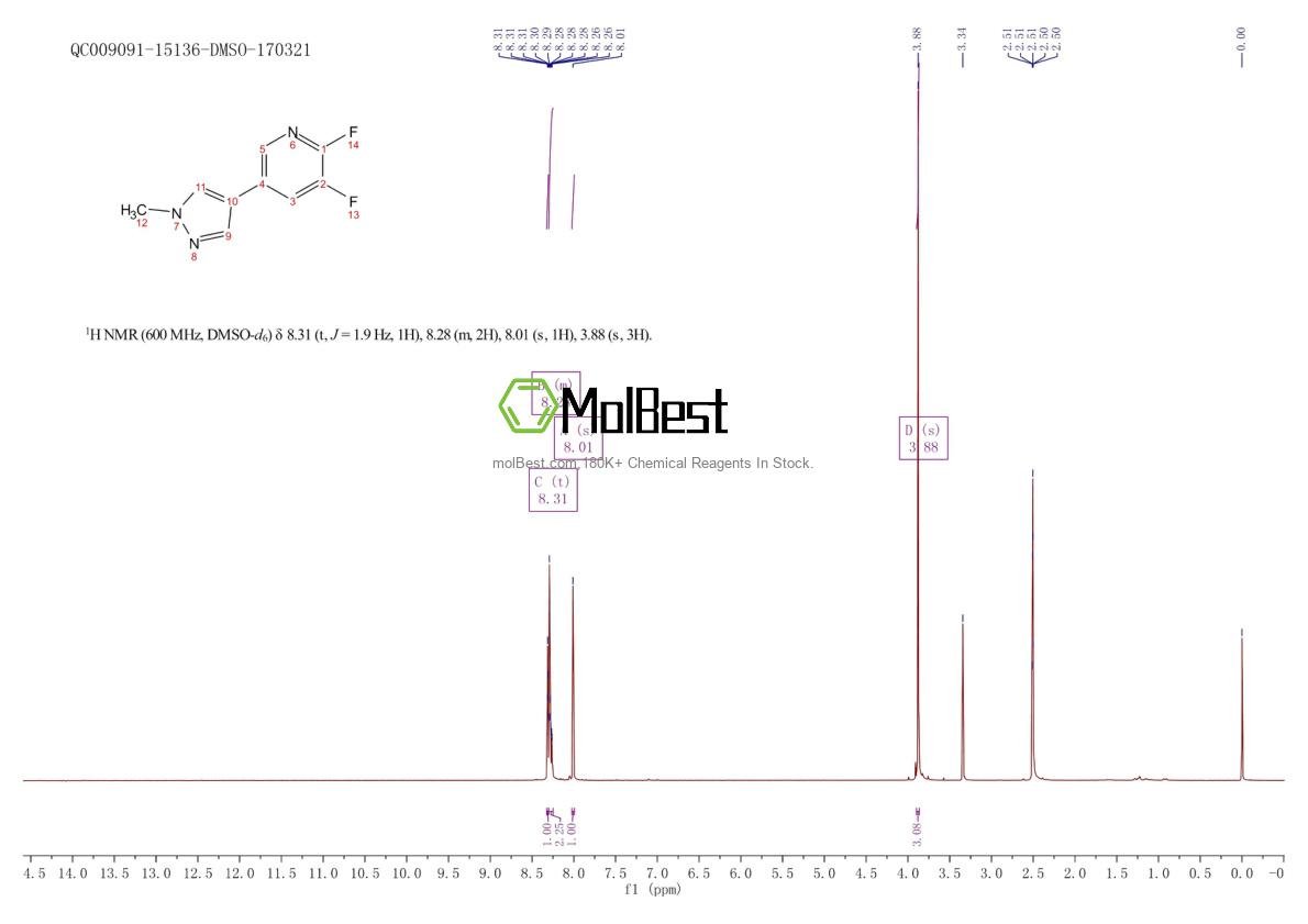 Physical sample testing spectrum (NMR) of 1151801-90-9