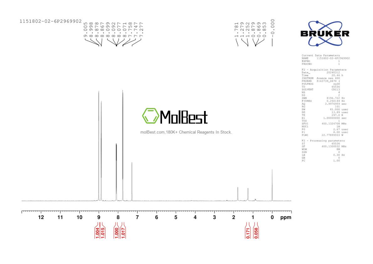 Physical sample testing spectrum (NMR) of 1151802-02-6