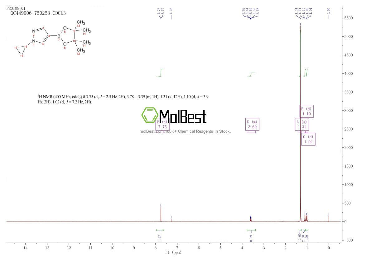 Physical sample testing spectrum (NMR) of 1151802-22-0