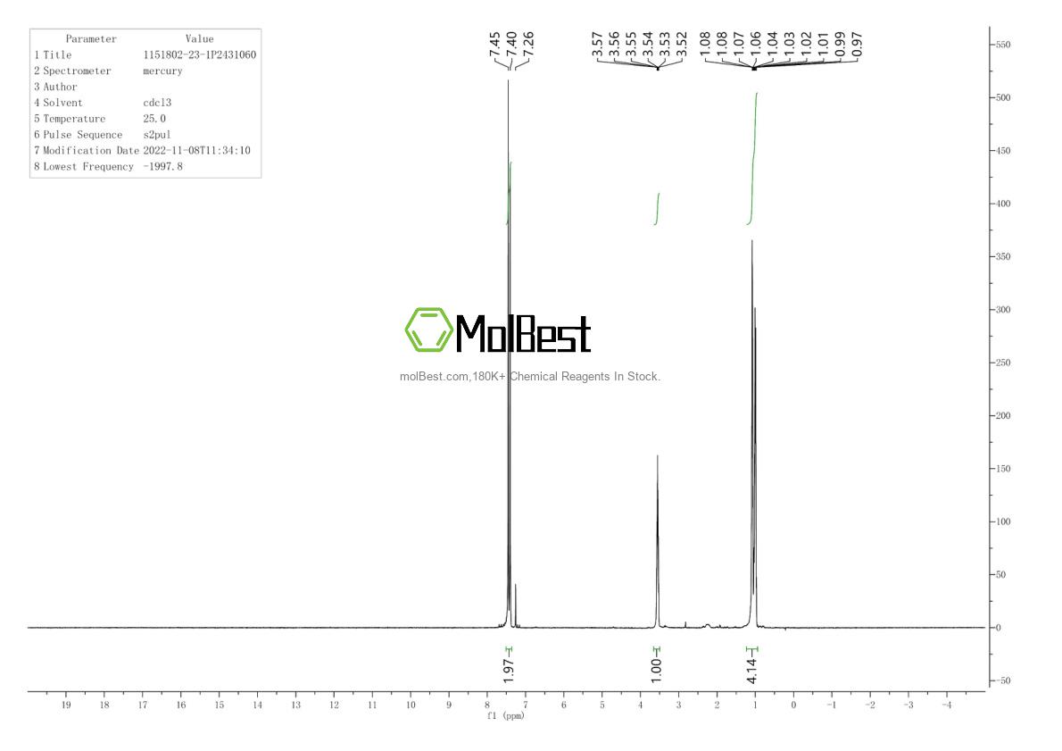 Physical sample testing spectrum (NMR) of 1151802-23-1
