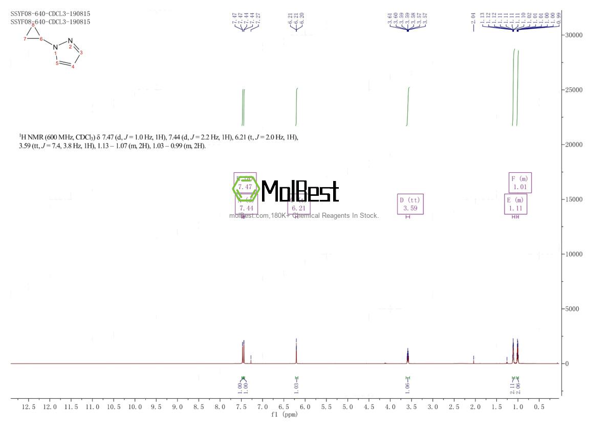 Physical sample testing spectrum (NMR) of 1151814-36-6