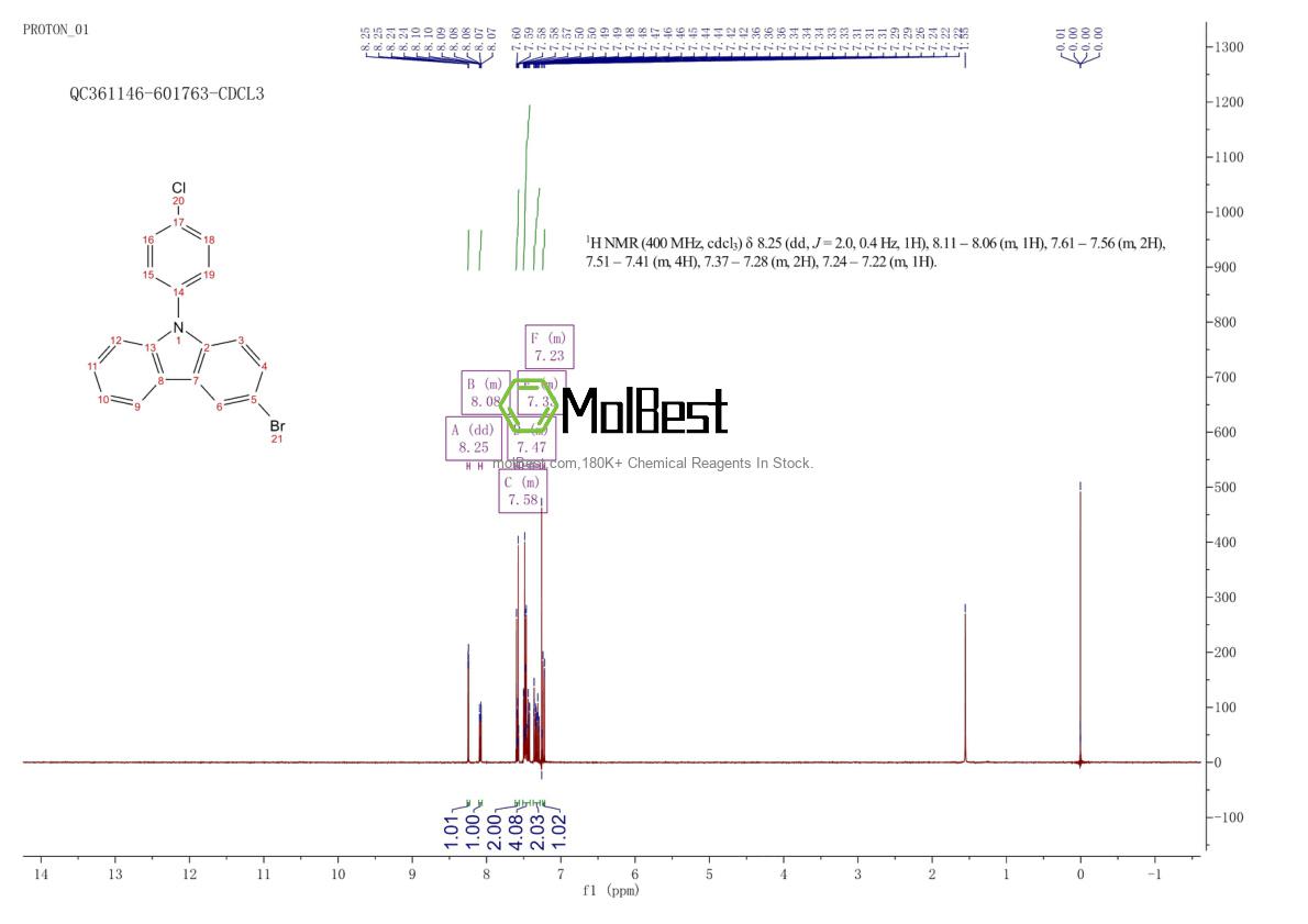 Physical sample testing spectrum (NMR) of 1151816-79-3