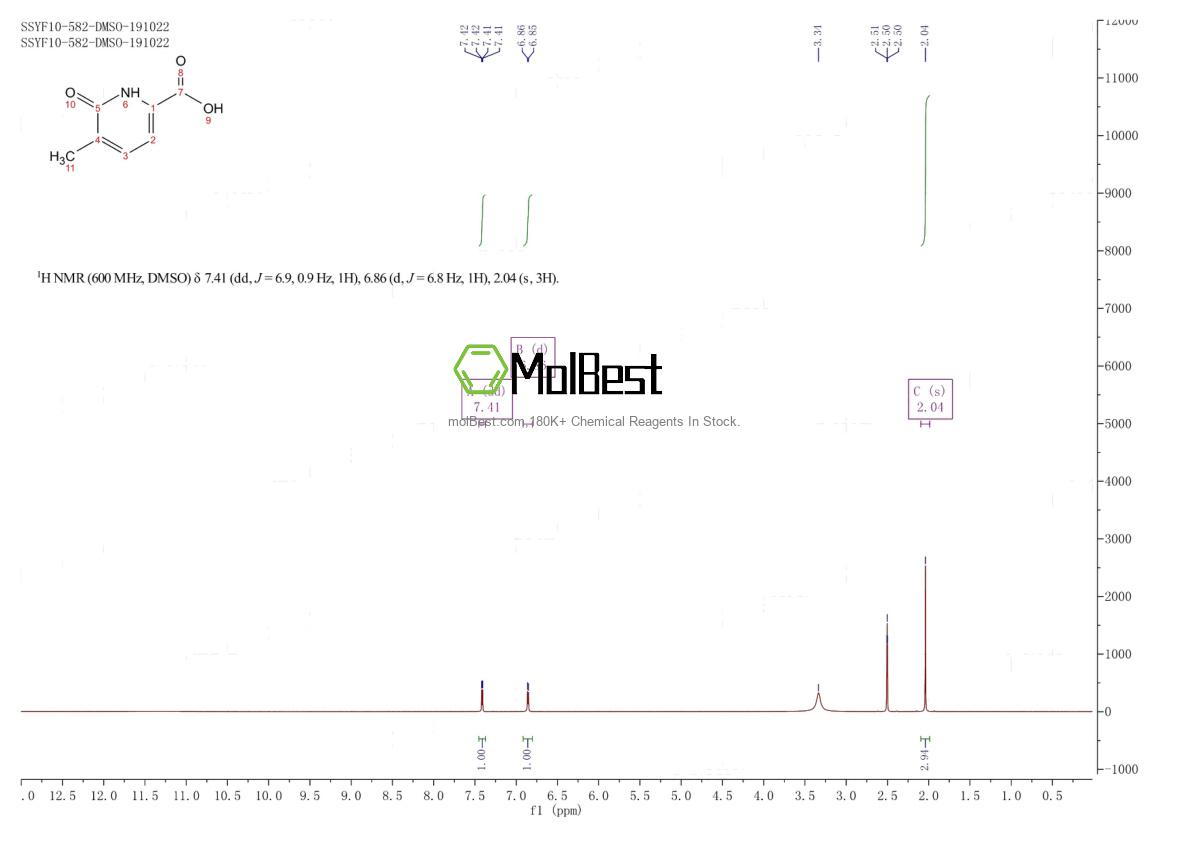 Physical sample testing spectrum (NMR) of 115185-79-0