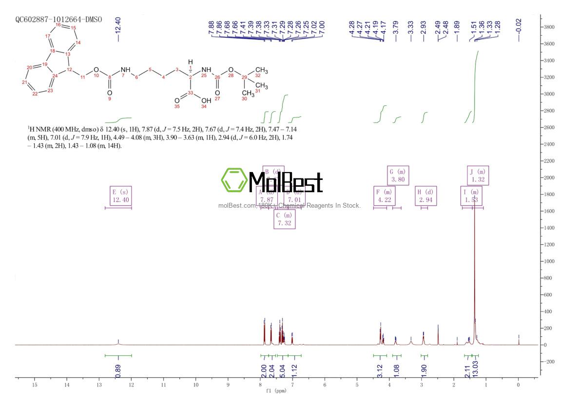 Espectro de teste de amostra física (NMR) de 115186-31-7