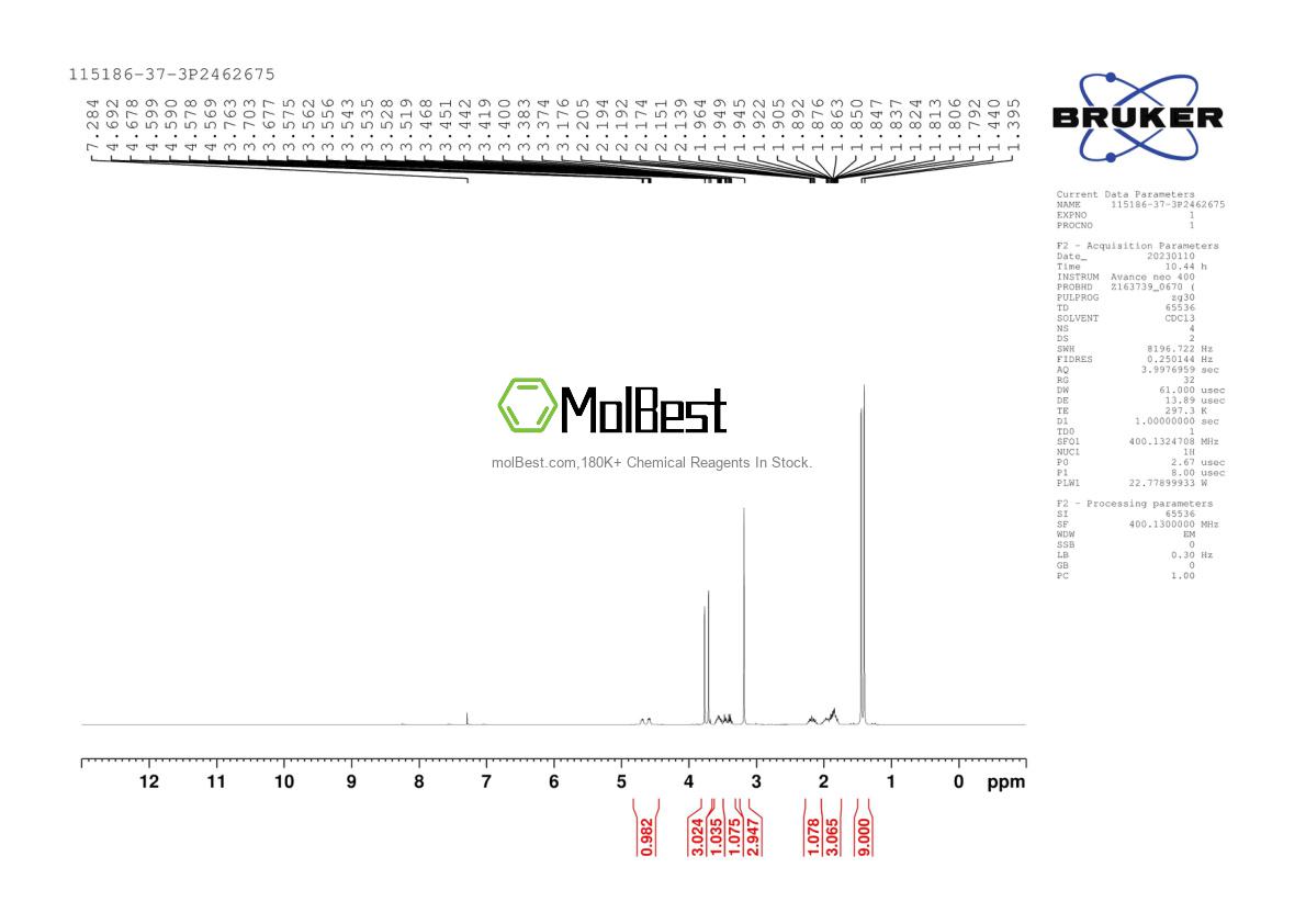 Physical sample testing spectrum (NMR) of 115186-37-3
