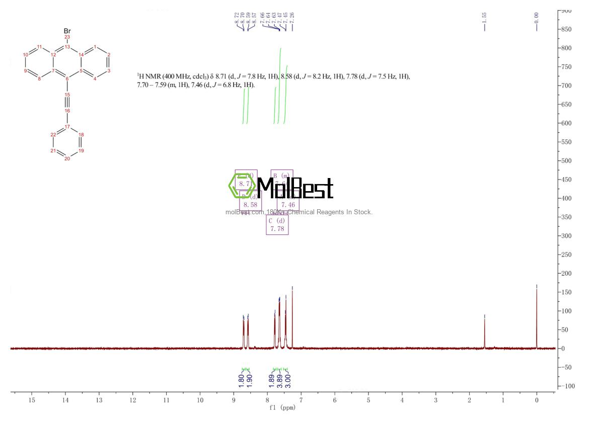 Physical sample testing spectrum (NMR) of 115198-11-3