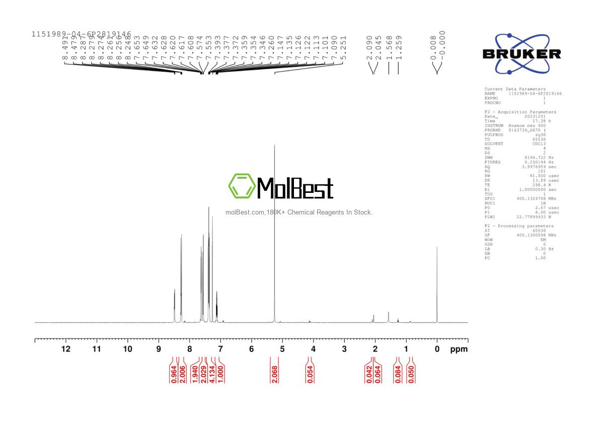 Physical sample testing spectrum (NMR) of 1151989-04-6