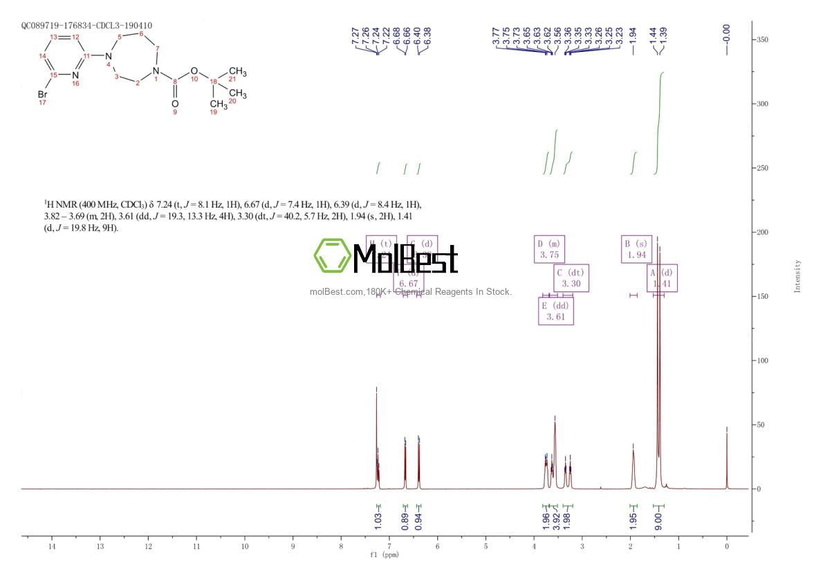 Physical sample testing spectrum (NMR) of 1152093-60-1