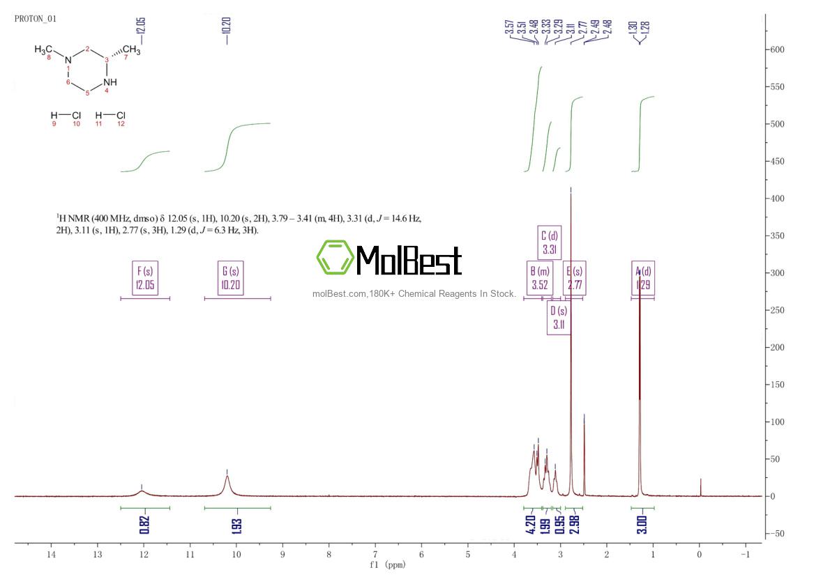 Physical sample testing spectrum (NMR) of 1152110-30-9