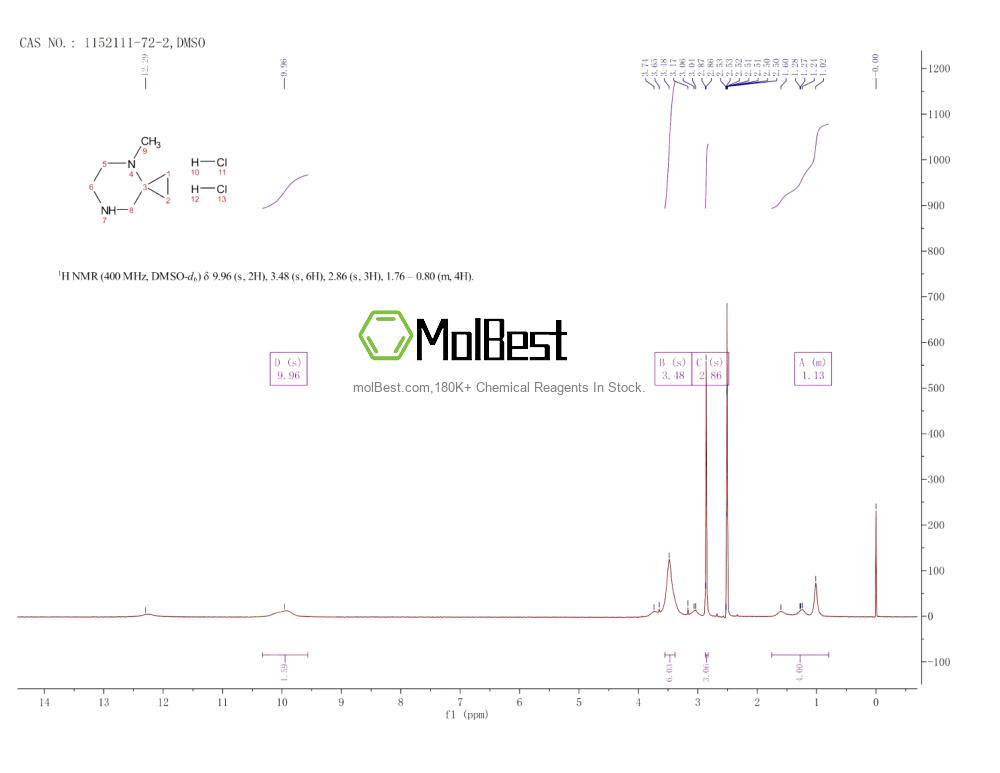 Physical sample testing spectrum (NMR) of 1152111-72-2
