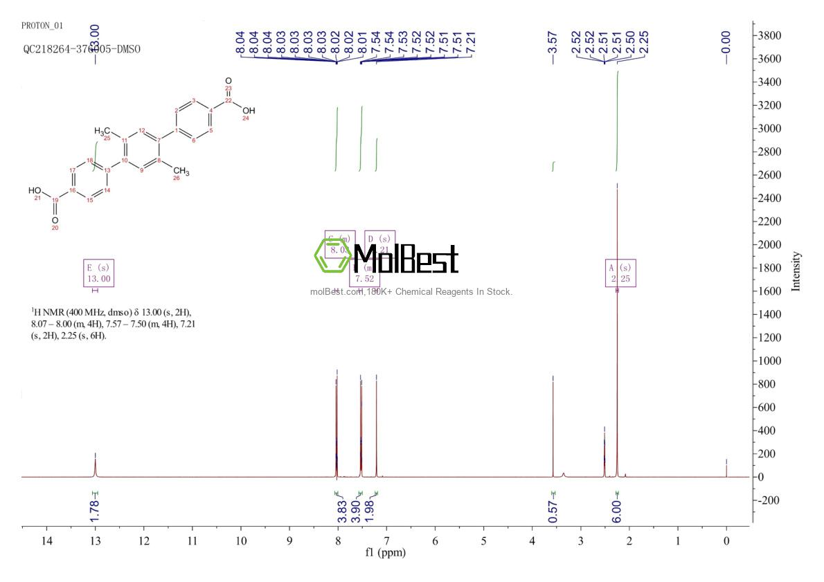 Physical sample testing spectrum (NMR) of 115213-33-7