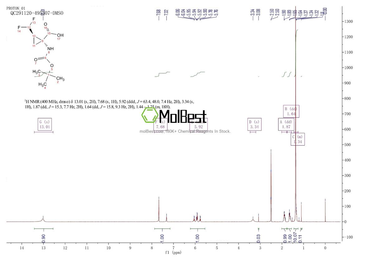 Physical sample testing spectrum (NMR) of 1152134-45-6