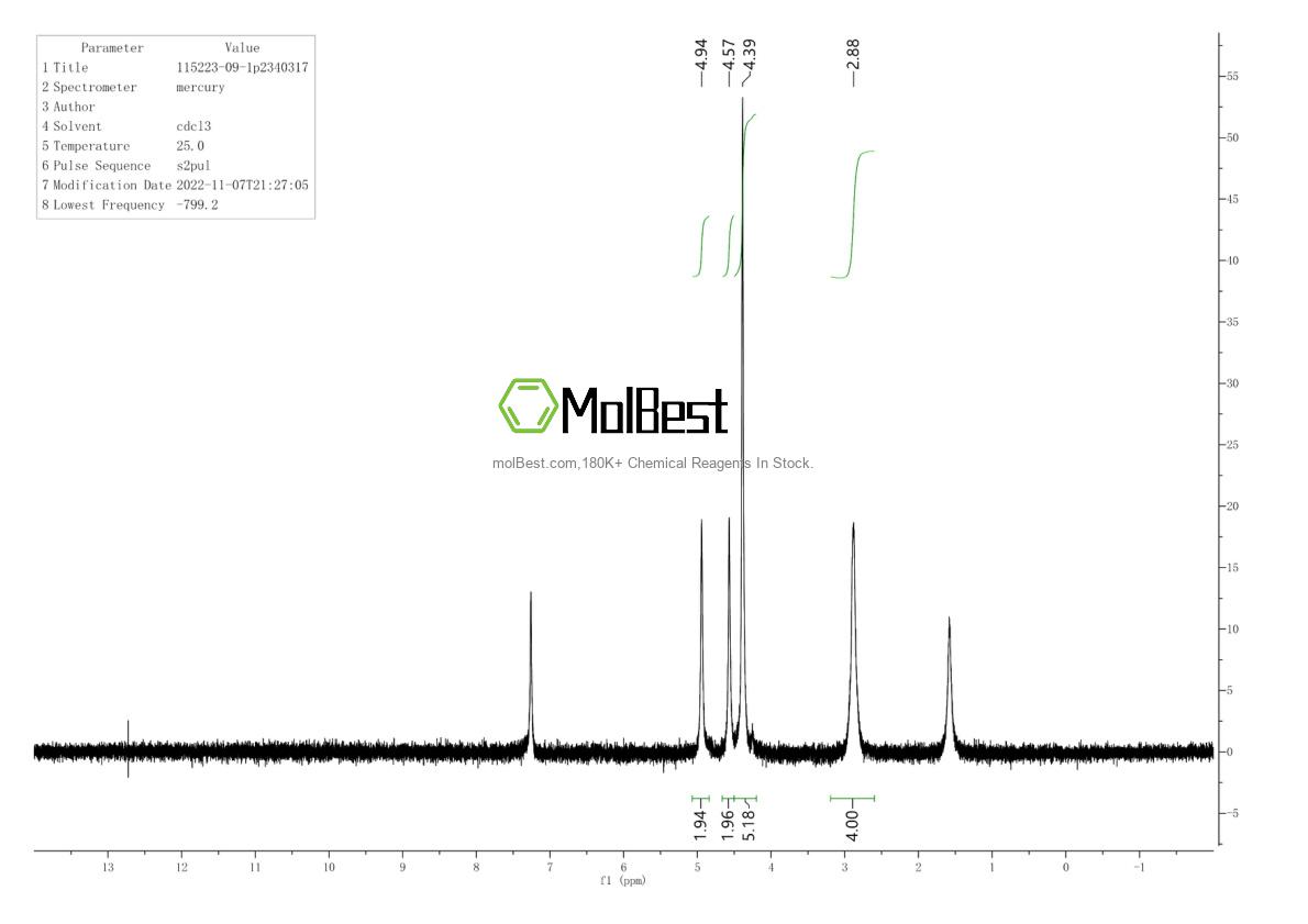 Physical sample testing spectrum (NMR) of 115223-09-1