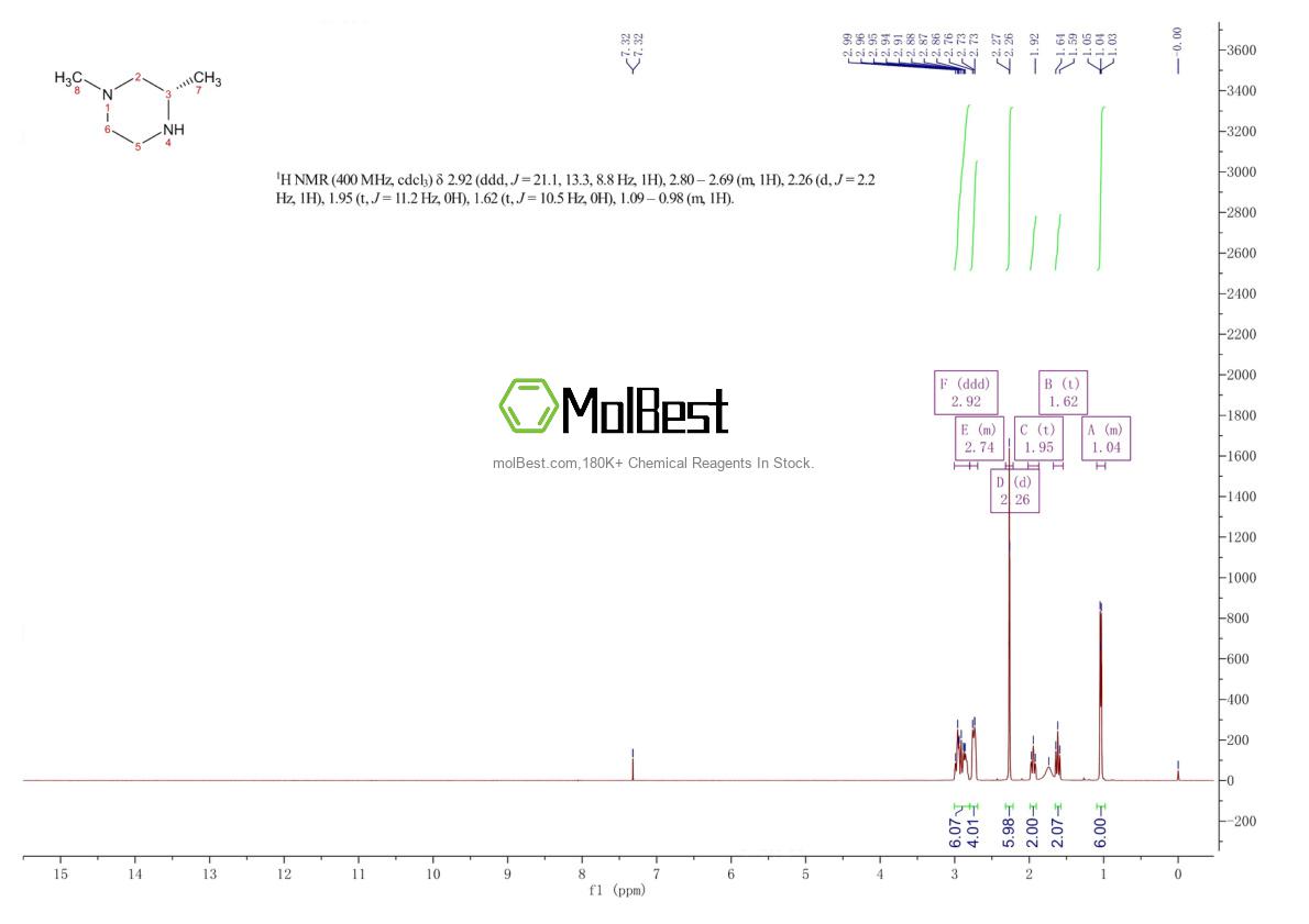 Physical sample testing spectrum (NMR) of 1152367-80-0