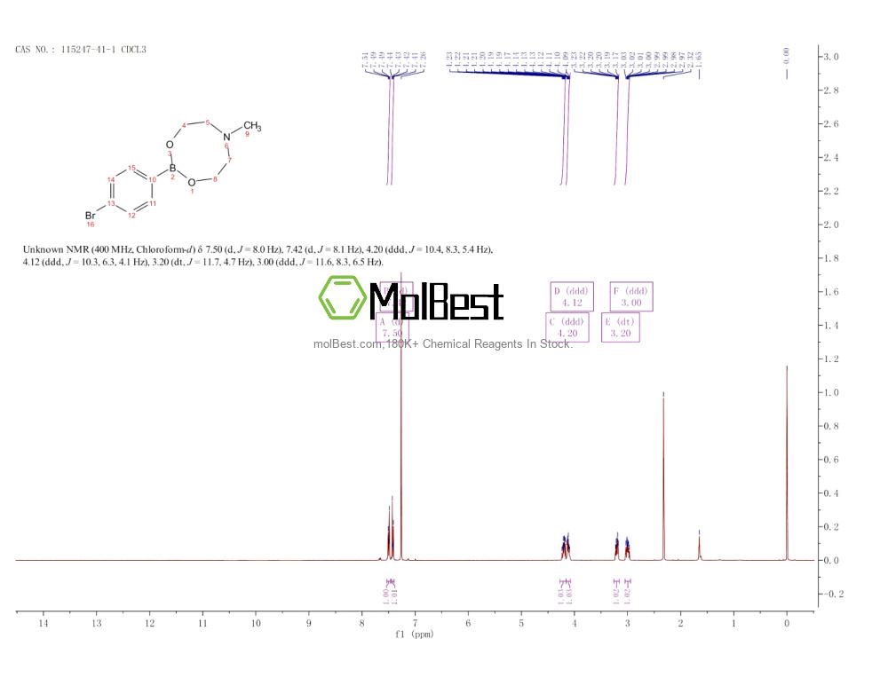 Physical sample testing spectrum (NMR) of 115247-41-1