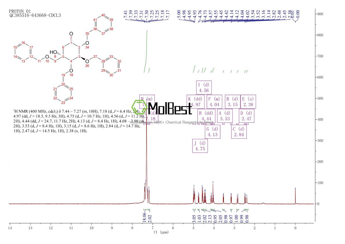 Physical sample testing spectrum (NMR) of 115250-38-9
