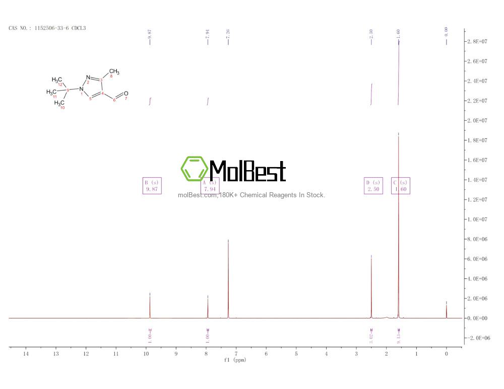 Physical sample testing spectrum (NMR) of 1152506-33-6